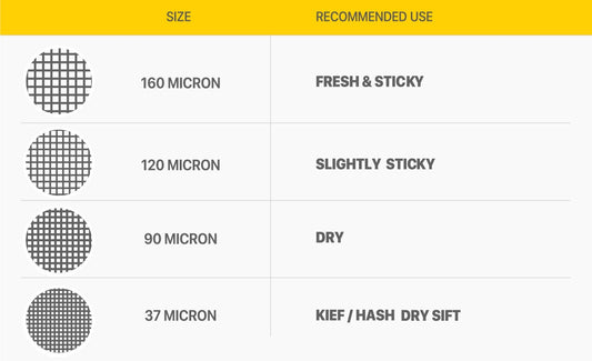 NugSmasher Extraction Bags-7 Gram 160 Micron(Sticky Fresh)