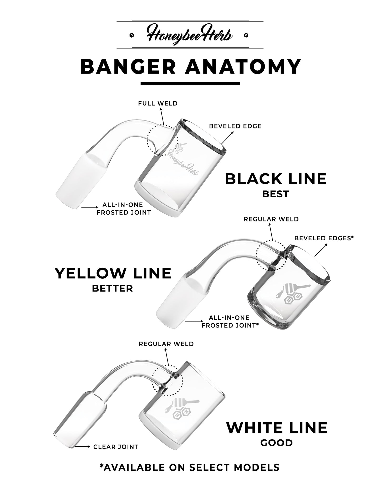 HONEY BARREL QUARTZ BANGER - 45° DEGREE | YL