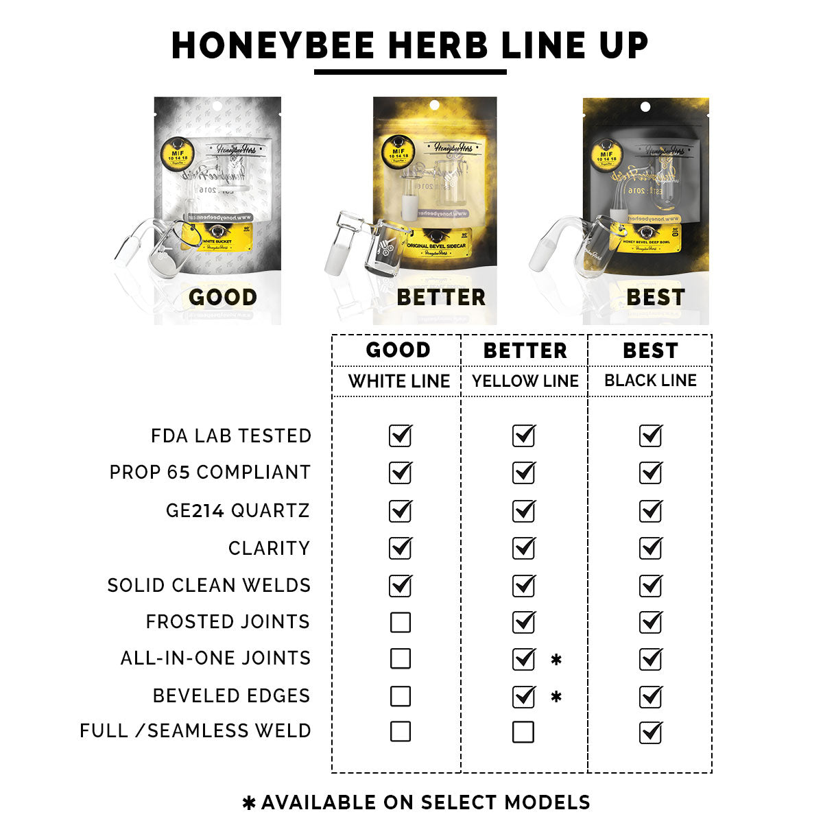 Honey & Milk Quartz Banger - 90° Degree | YL